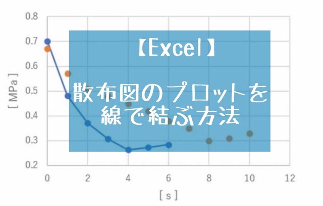 Excel プロット　線
